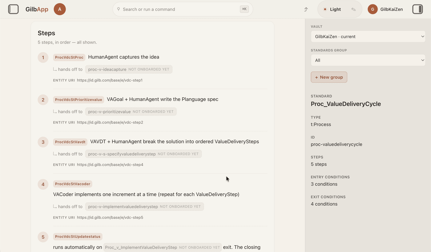 The GilbApp showing the ValueDeliveryCycle standard: its five ordered steps, each naming the agent that runs it and the process it hands off to, with the standard's type, id, step count and entry and exit conditions in the right panel.